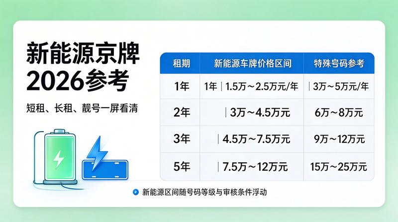 京牌租赁交易市场